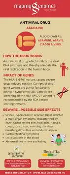  Antiviral Agents